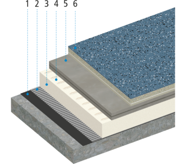 Soojustusega katuseterrassi ehitamise lahendus. Triflex BIS
